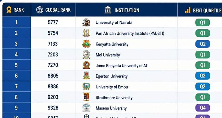 University of Embu campus buildings
